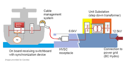 Utility Services